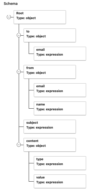 Object Map