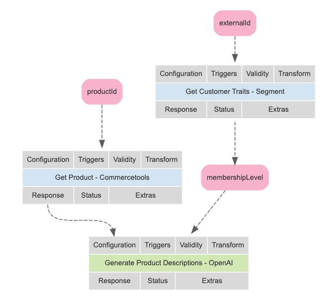 AI Generated Product Descriptions Visualizer