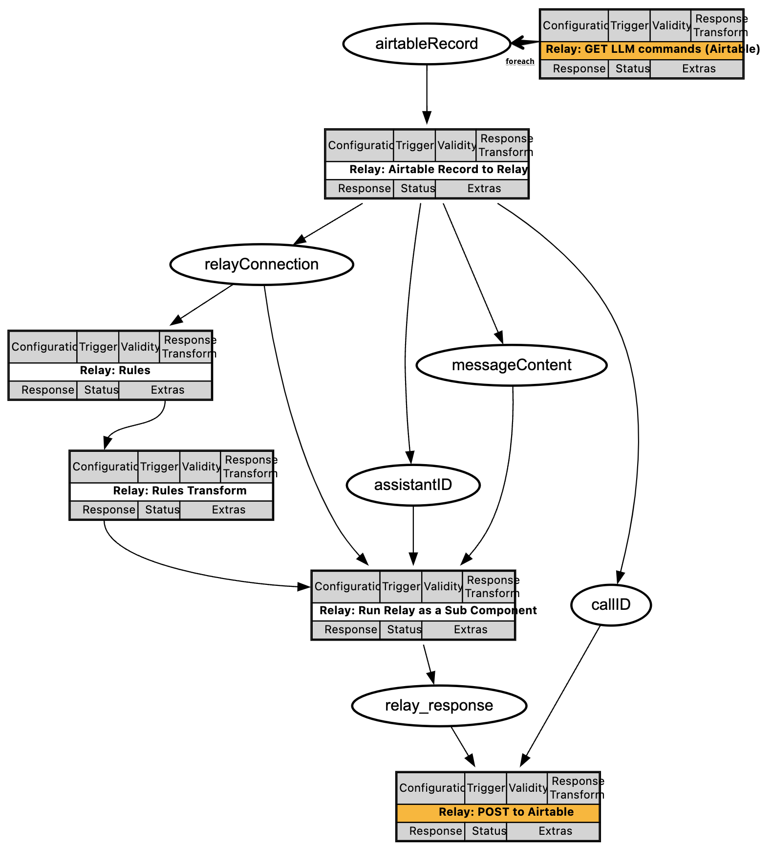 Batch Microservice Workflows Visualizer