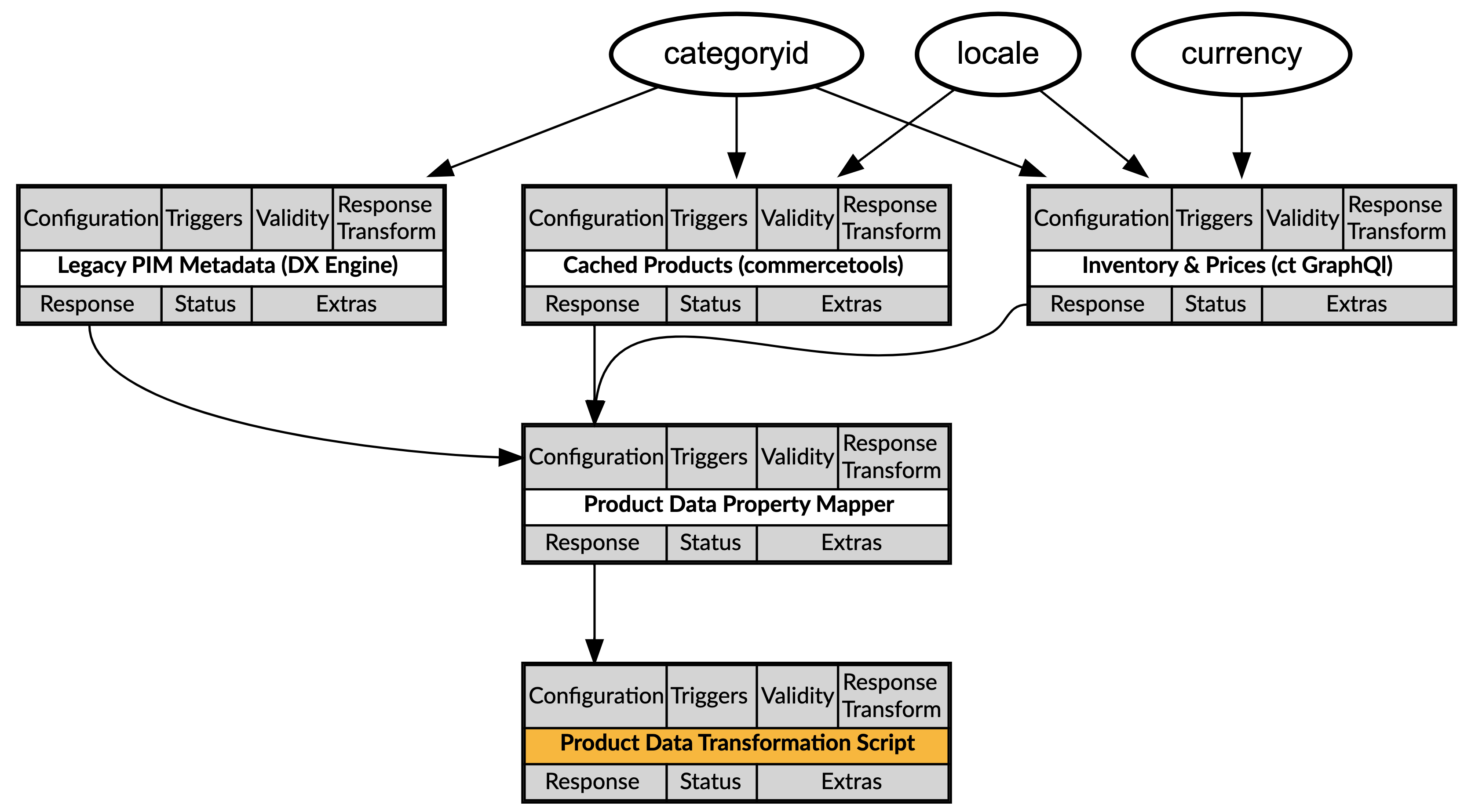 Caching and Merging Visualizer