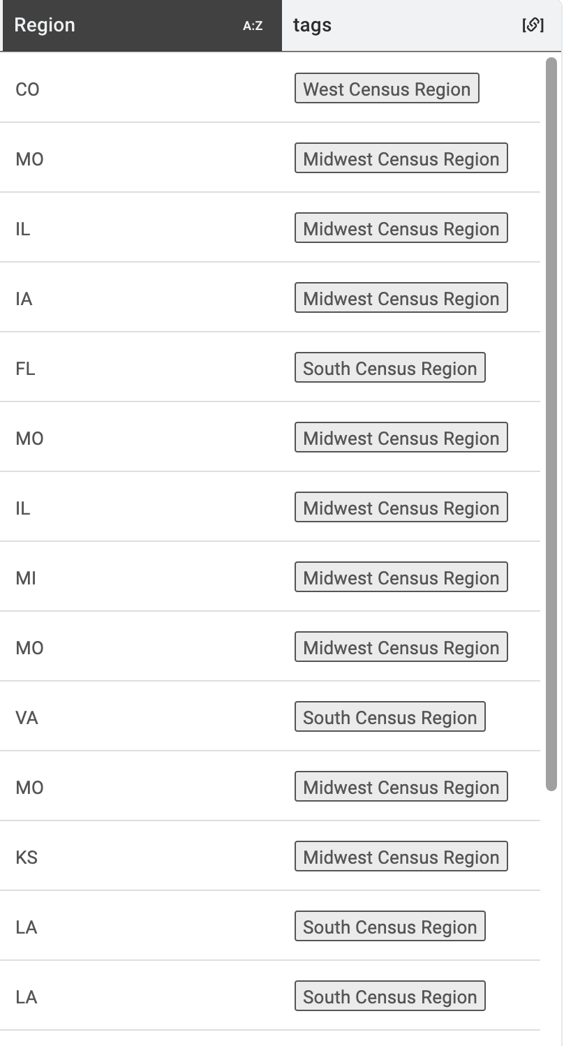 A view of the stores collection, showing census regions