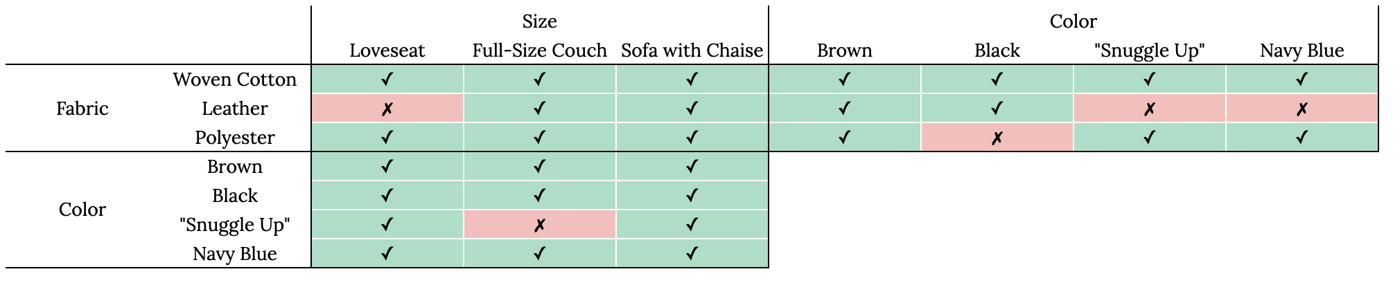 Couch Configurator Options Grid