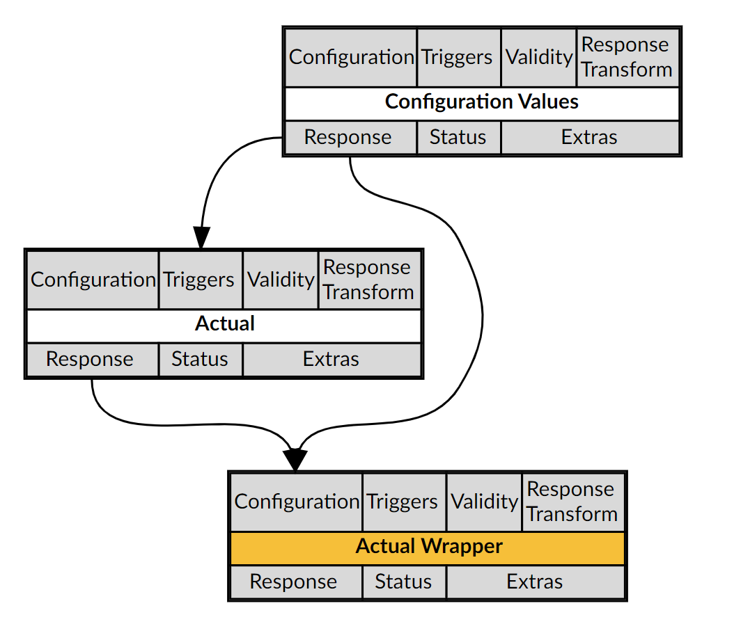 Mocking Components with JavaScript or static JSON