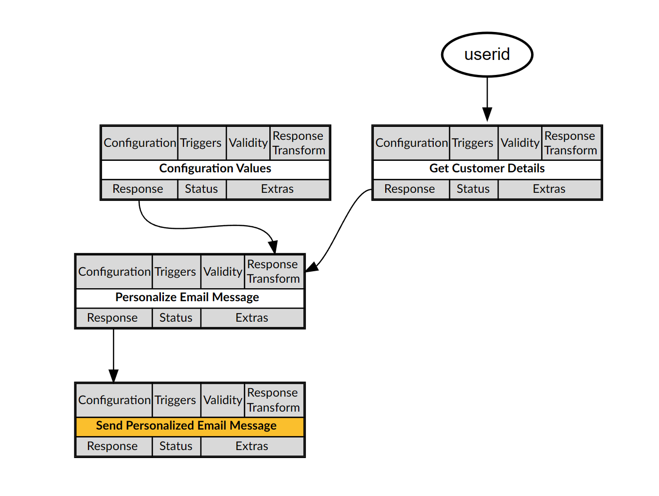 Orchestration Flow Visualizer