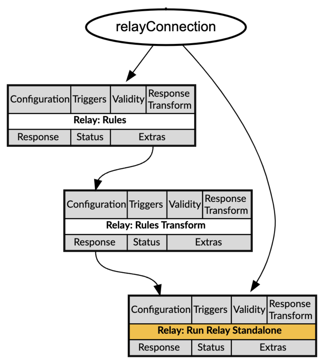 Polling with a Microservice Visualizer