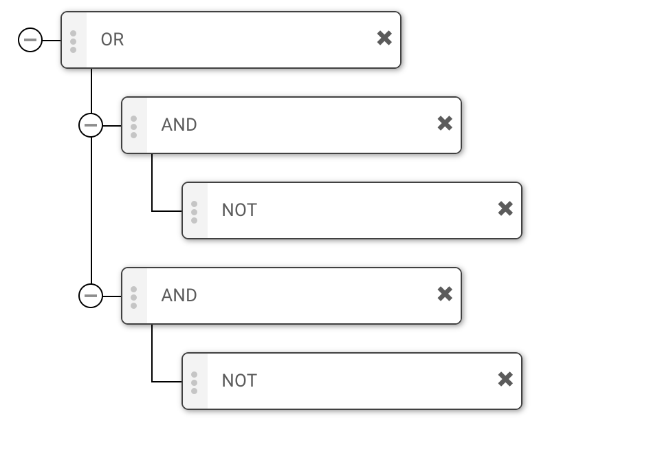 A view of the rule editor, showing the nodes described above