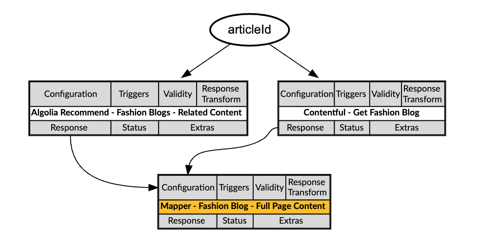 Recommendations Visualizer