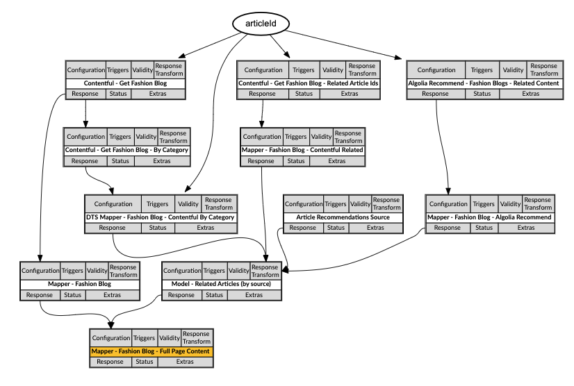 Recommendations Visualizer